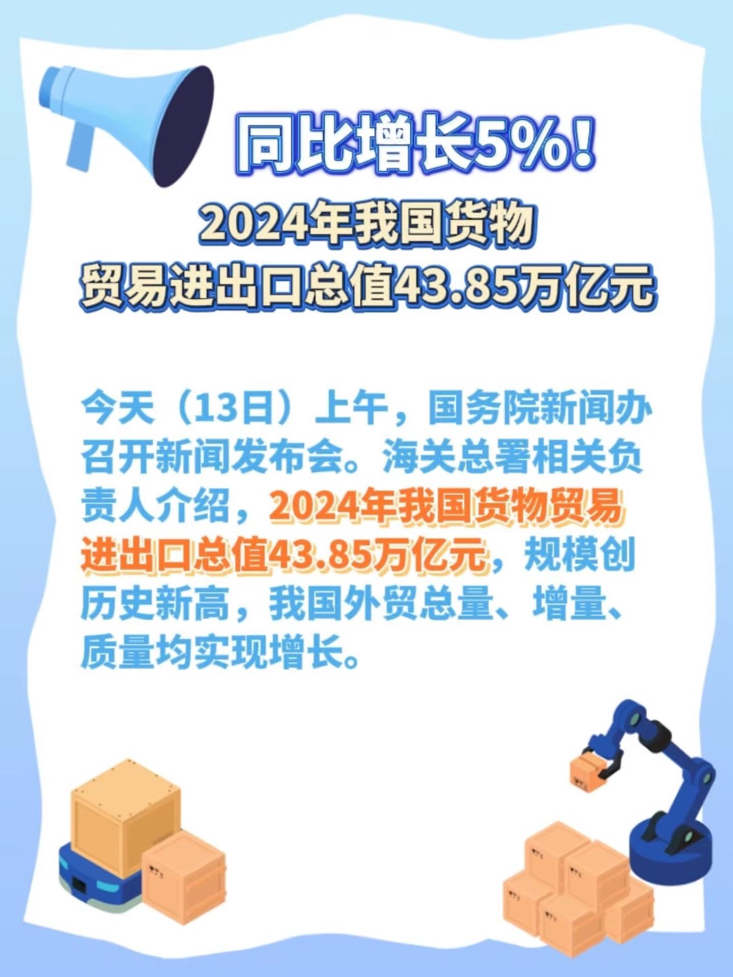 2024年我国货物贸易进出口总值达43.85万亿元，展现强大韧性与活力