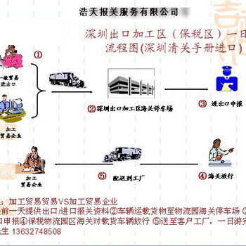 东莞沙田保税区报关行,保税区一日游