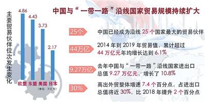 美好生活“载满”购物车，中国进出口商品大盘点